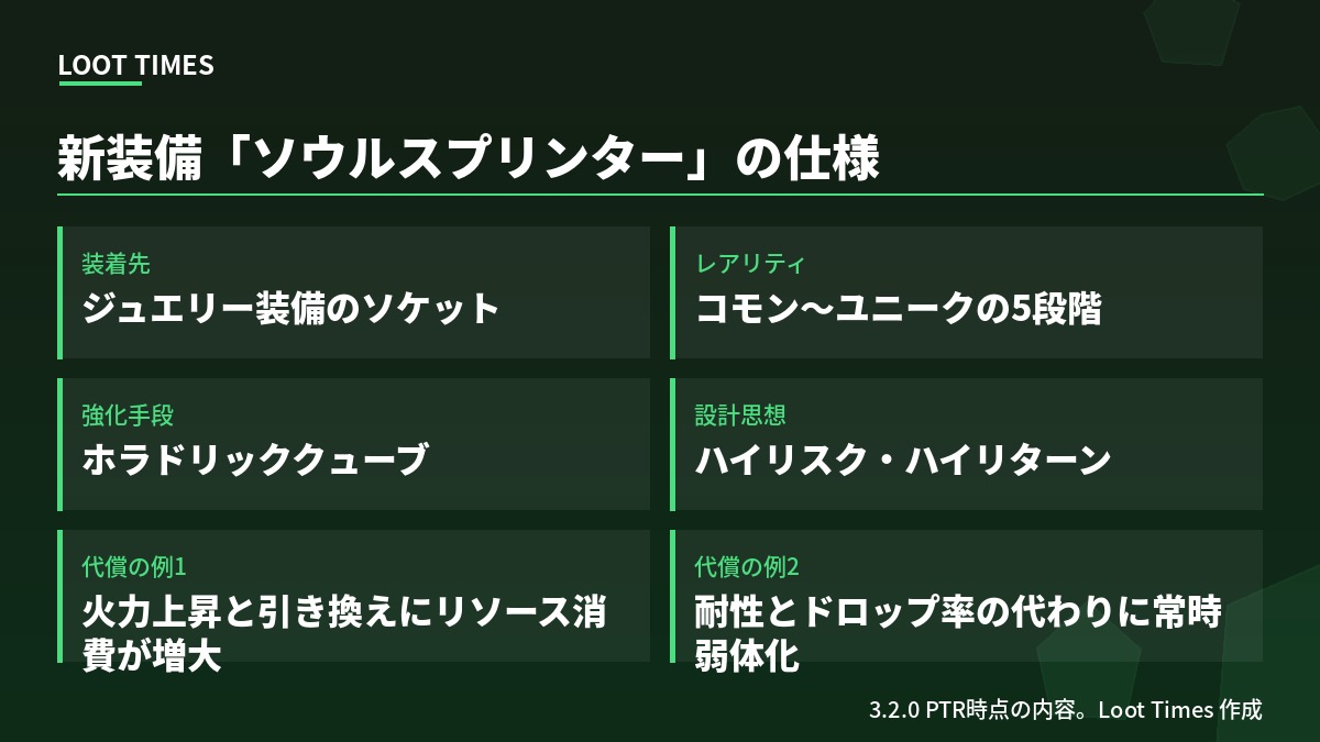 Diablo 4の新装備ソウルスプリンターの仕様。ジュエリー装備のソケットに装着、コモンからユニークまで5段階のレアリティ、ホラドリッククューブで強化、ハイリスク・ハイリターン設計、火力上昇と引き換えにリソース消費が増大する個体や耐性とドロップ率の代わりに常時弱体化する個体がある