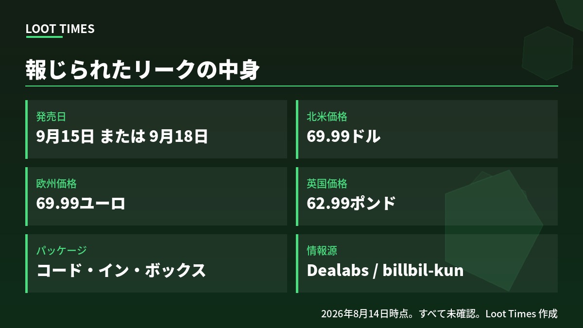 Diablo 4 Switch 2版のリーク内容。発売日は9月15日または9月18日、価格は北米69.99ドル・欧州69.99ユーロ・英国62.99ポンド、パッケージはコード・イン・ボックス形式、情報源はDealabsのbillbil-kun、公式発表はなし