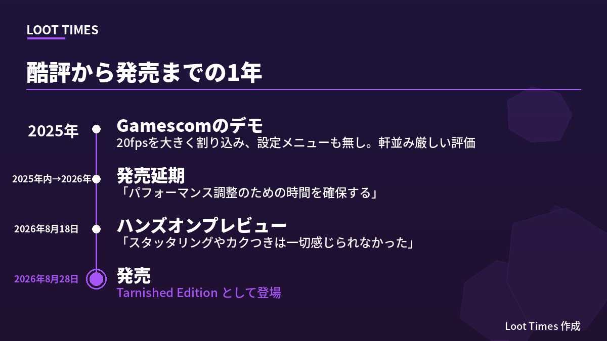 エルデンリング Switch 2版の経緯。2025年Gamescomのデモで20fps割れと酷評、2025年内予定から2026年へ延期、2026年8月11日に新トレーラー公開、8月18日のハンズオンプレビューで高評価、8月28日発売