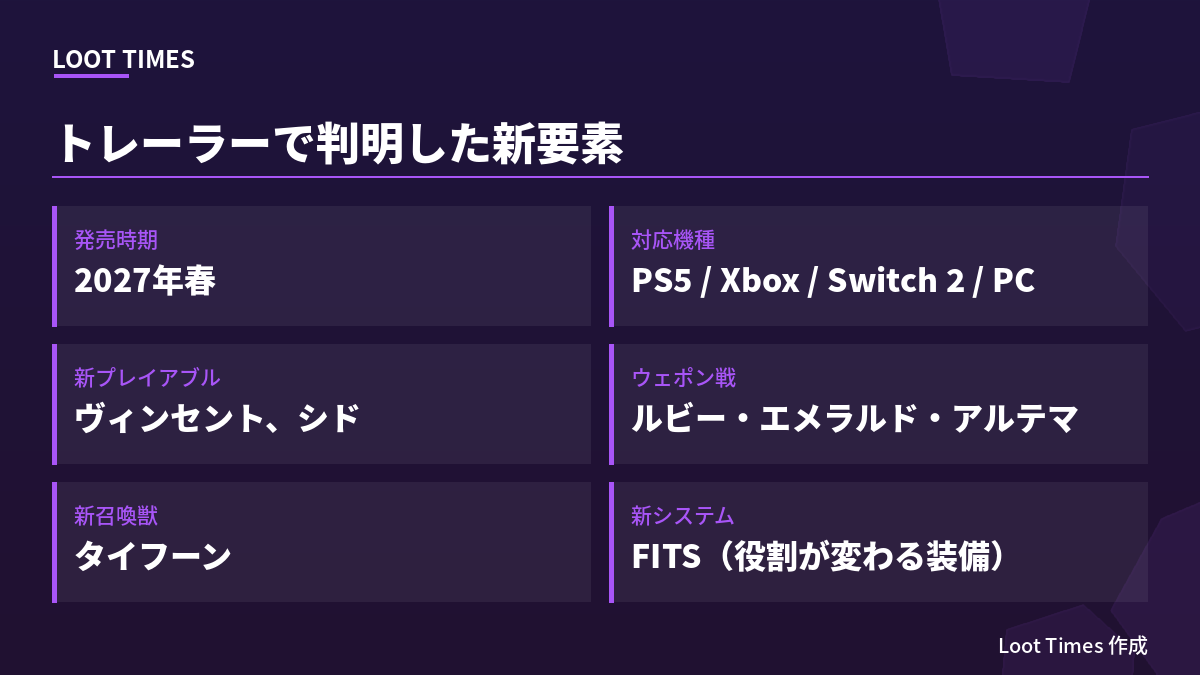 FINAL FANTASY VII REVELATIONの新要素一覧。新プレイアブル2人、ウェポン3体、新召喚獣タイフーン、新システムFITS、飛空艇ハイウインドによるオープンワールド探索、セーブデータ引き継ぎ特典