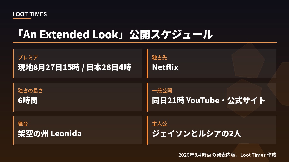 GTA6のAn Extended Look公開スケジュール。プレミアは現地8月27日15時で日本時間28日4時、独占先はNetflix、独占の長さは6時間、一般公開は同日21時にYouTubeと公式サイト、舞台は架空の州Leonida、主人公はジェイソンとルシアの2人