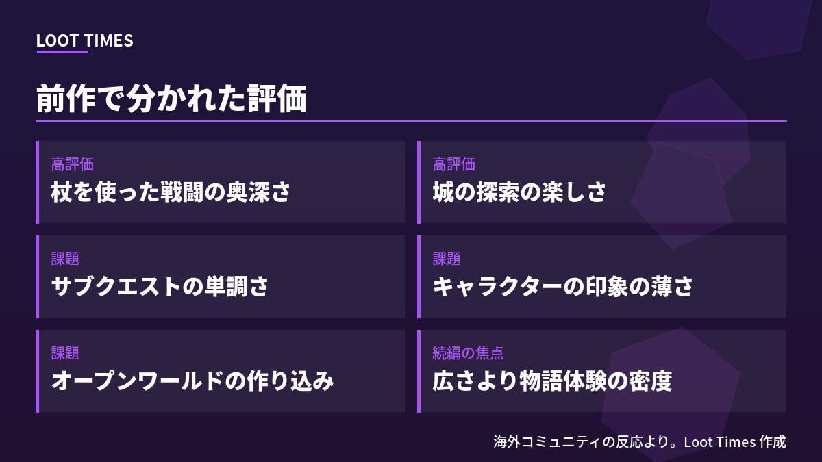 ホグワーツ・レガシー前作の評価。高評価は杖を使った戦闘の奥深さと城の探索の楽しさ、課題はサブクエストの単調さ、キャラクターの印象の薄さ、オープンワールドの作り込み不足